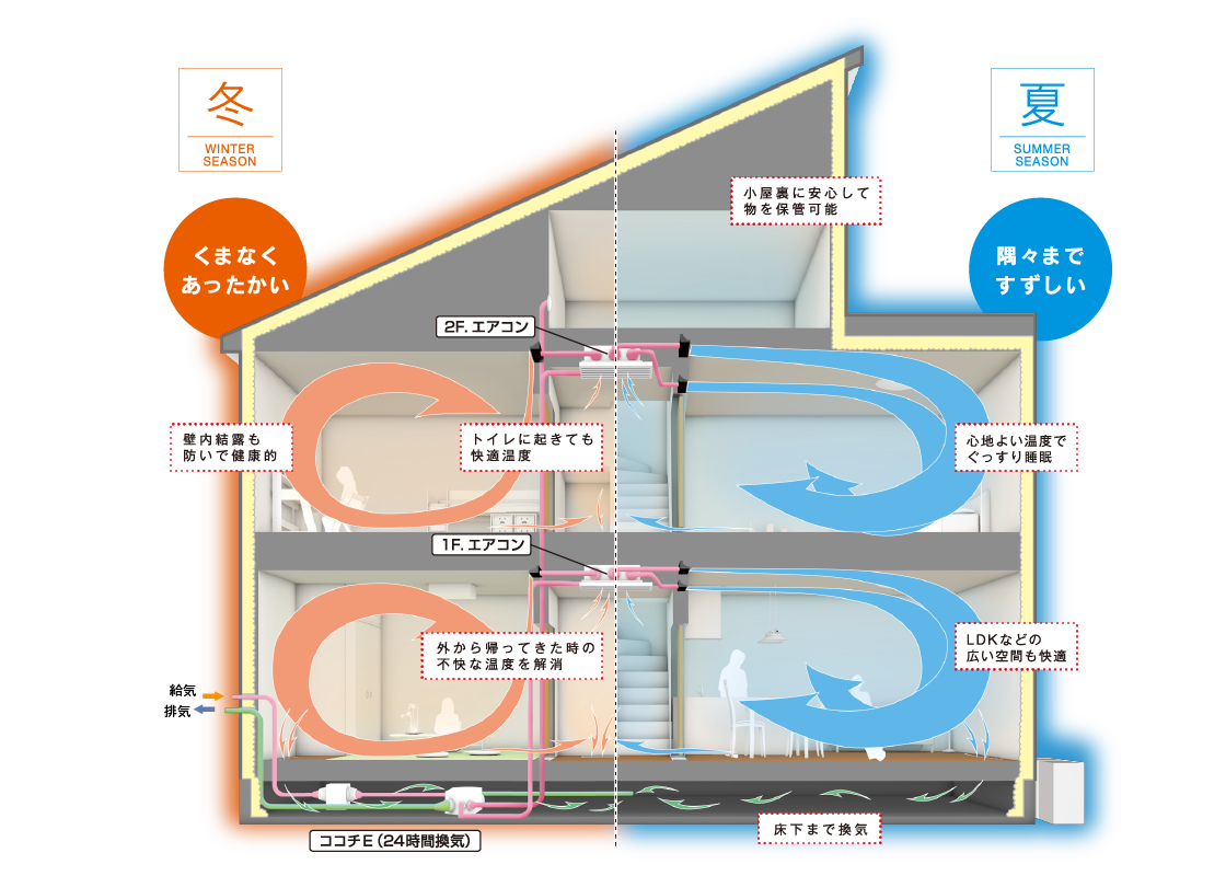 Z空調キャンペーン