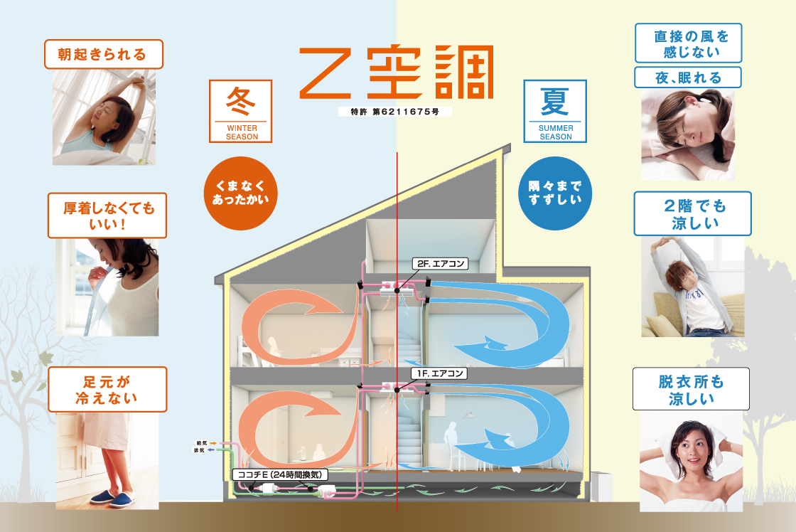 Z空調キャンペーン