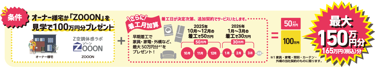 キャンペーン条件