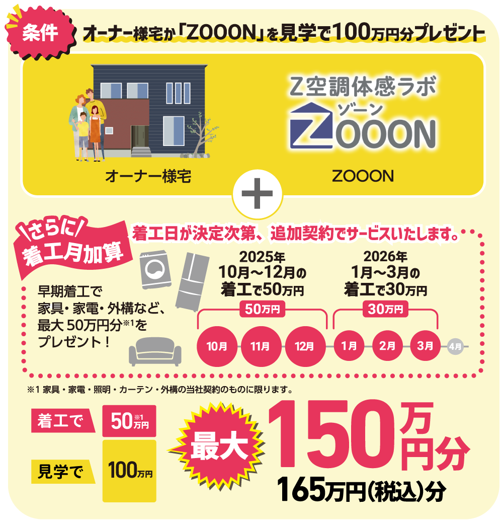 キャンペーン条件