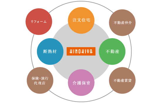 ワンストップソリューション