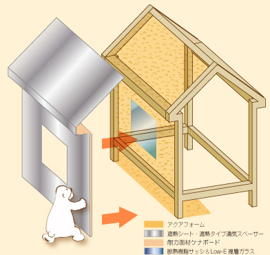 Wバリア工法