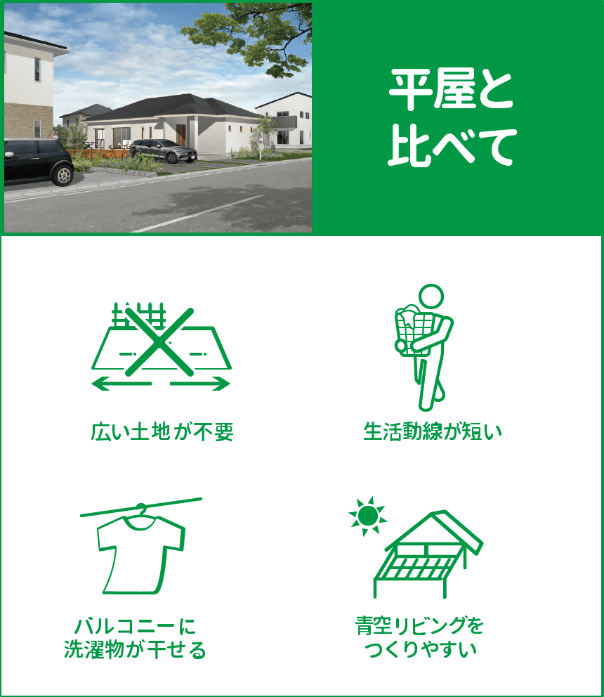 平屋と比べて