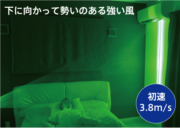 下に向かって勢いのある強い風 初速3.8ｍ/ｓ