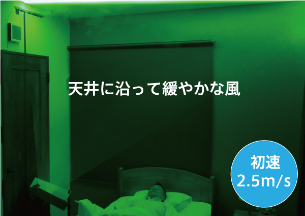 天井に沿って緩やかな風 初速2.5ｍ/ｓ