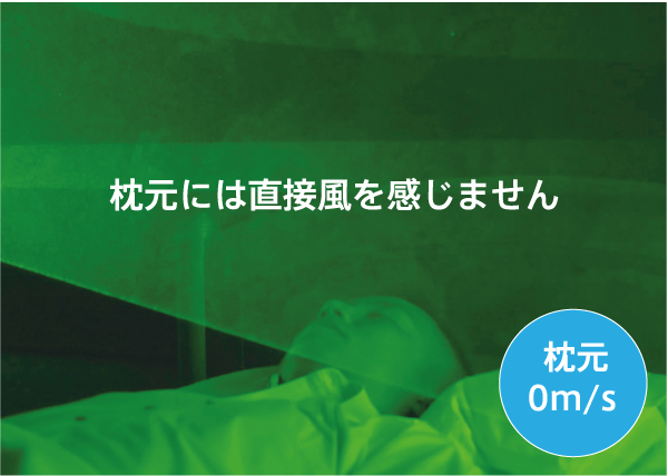枕元には直接風を感じません 枕元0ｍ/ｓ