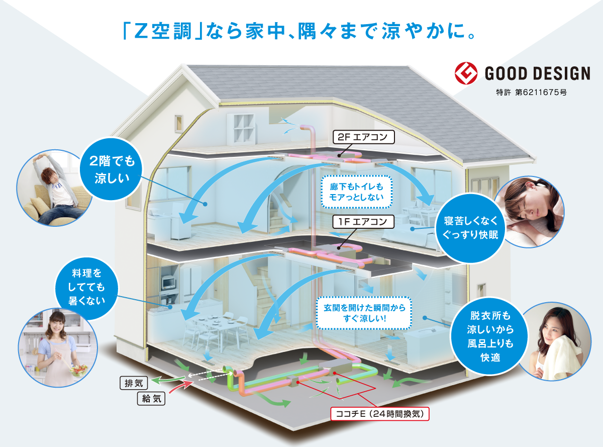 「Z空調」なら家中、隅々まで涼やかに。