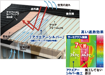 遮熱効果で温度差歴然