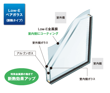 Low-Eペアガラス(断熱タイプ)