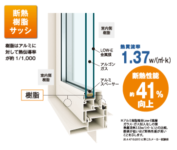 断熱樹脂サッシ