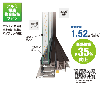 アルミ樹脂複合断熱サッシ