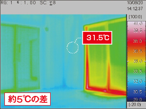 31.5度 約5度の差