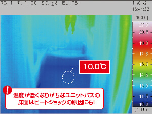 10.0度 温度が低くなりがちなユニットバスの床面はヒートショックの原因にも！