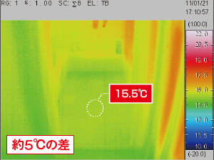 15.5度 約5度の差