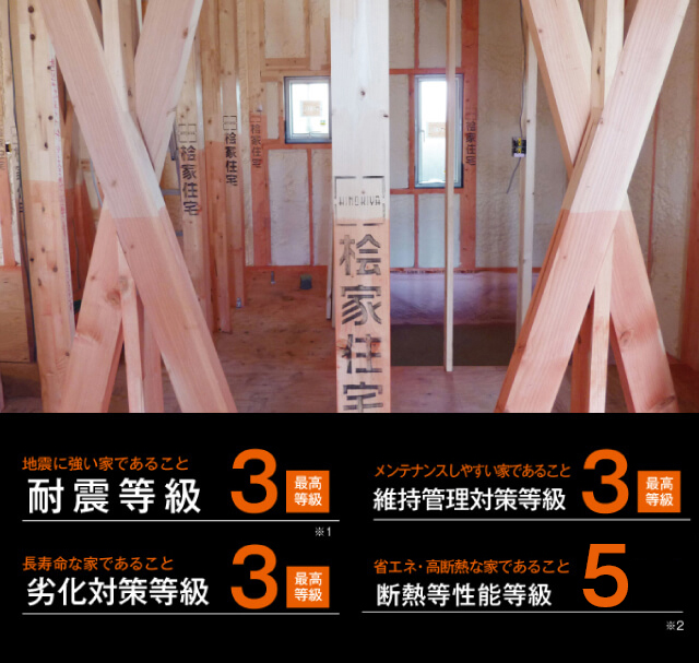 地震に強い頑強構造 桧家住宅 注文住宅 ハウスメーカー 地震に強い頑強構造 桧家住宅 注文住宅 ハウスメーカー