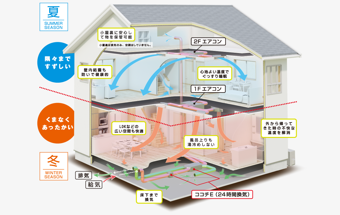 全館空調