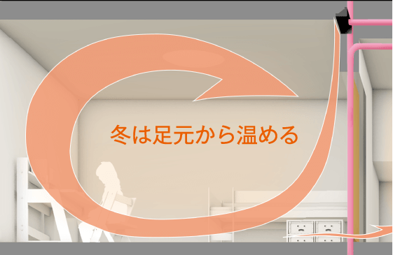 冬は足元からあたためる