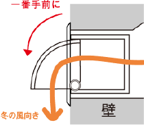 冬ルーバー位置