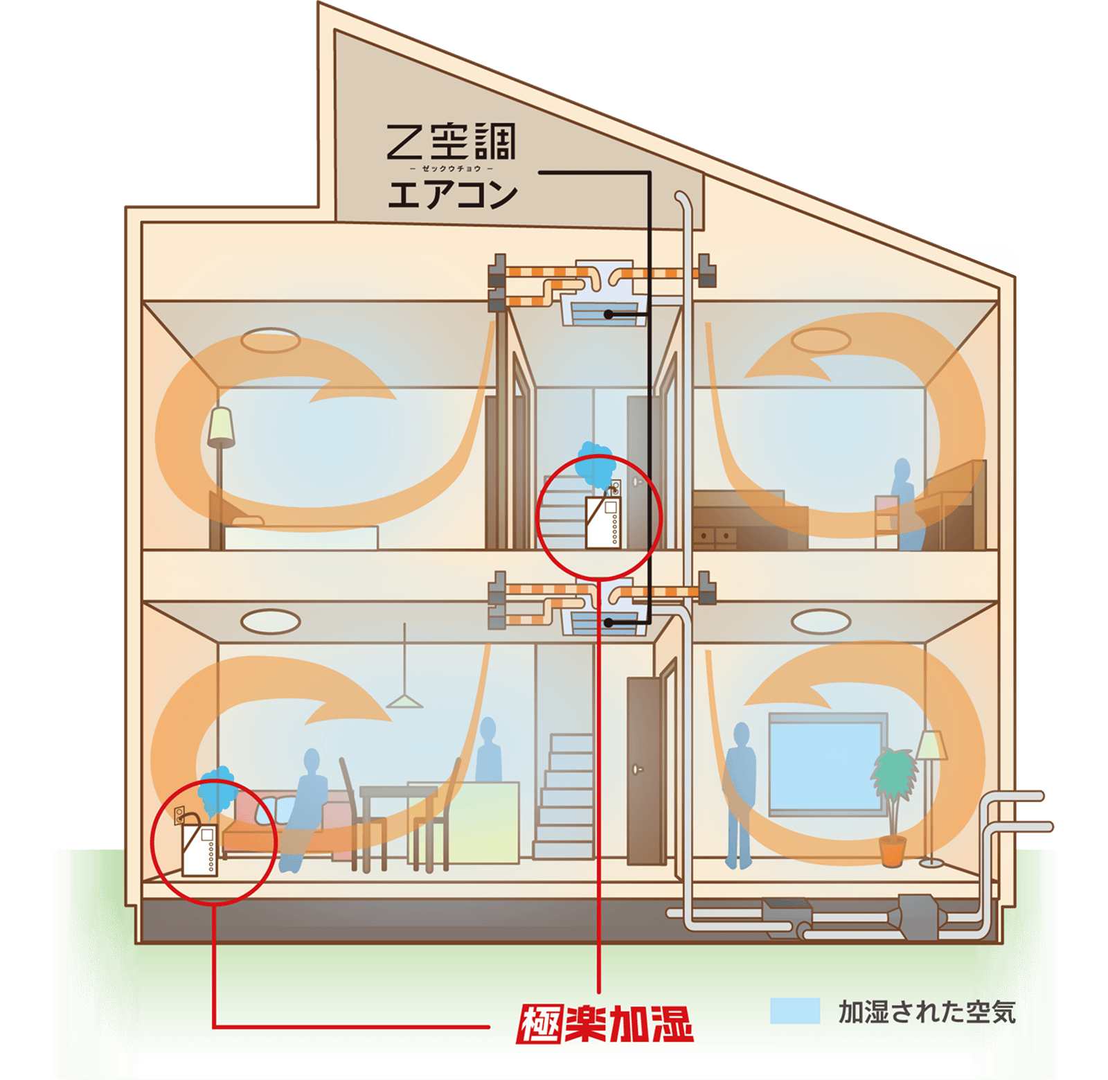 極楽加湿の仕組み画像