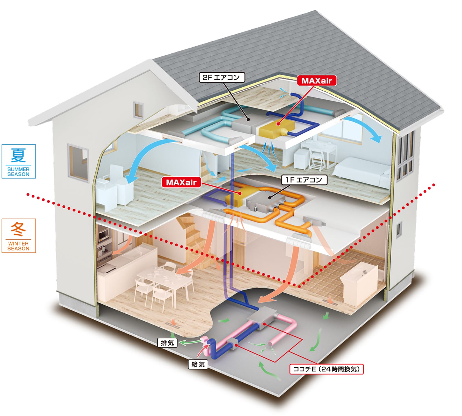 MAXair（マックスエアー）のシステム画像