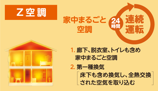 家中まるごと空調 24時間連続運転